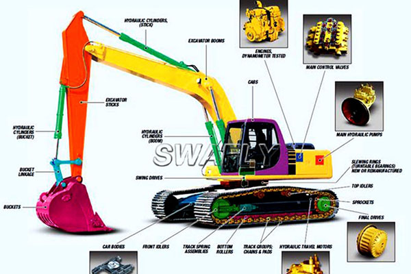 Excavator اسپیئر پارٹس گلوبل سروس-SWAFLY